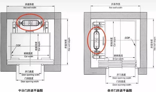 为什么医院的电梯，门都是往一侧开启呢？