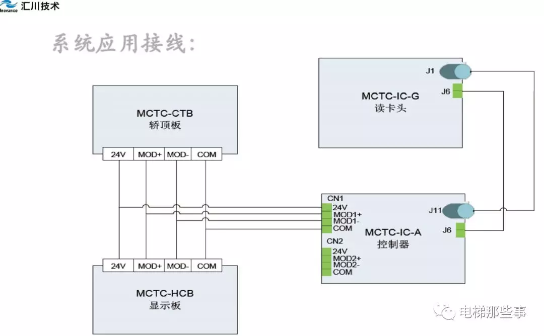 默纳克ic卡系统说明