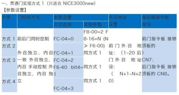 默纳克贯通门如何设置？