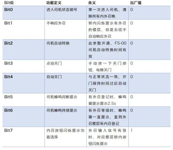 默纳克轿内通讯板说明