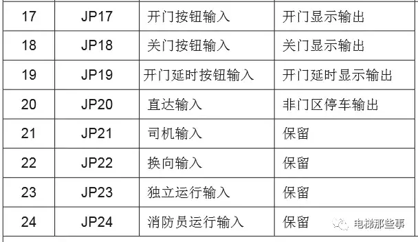 默纳克轿内通讯板说明