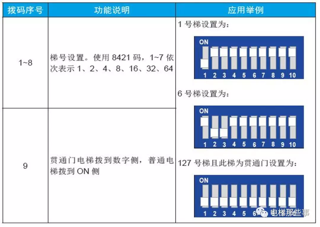 默纳克ic卡系统说明