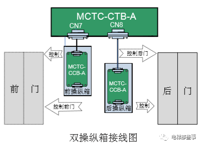 默纳克贯通门如何设置？