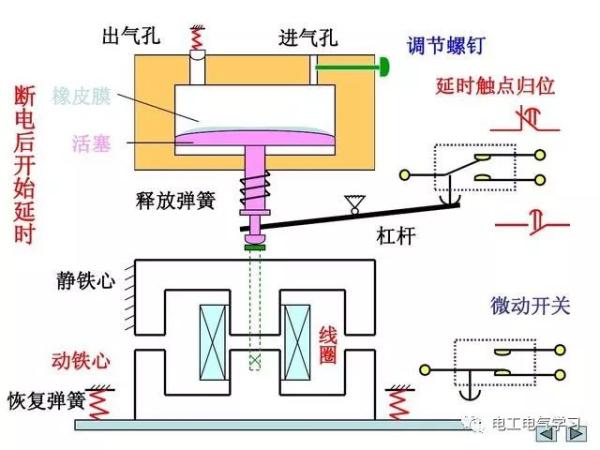 学电工看不懂电路图怎么行？最基础电工电路图原理图解