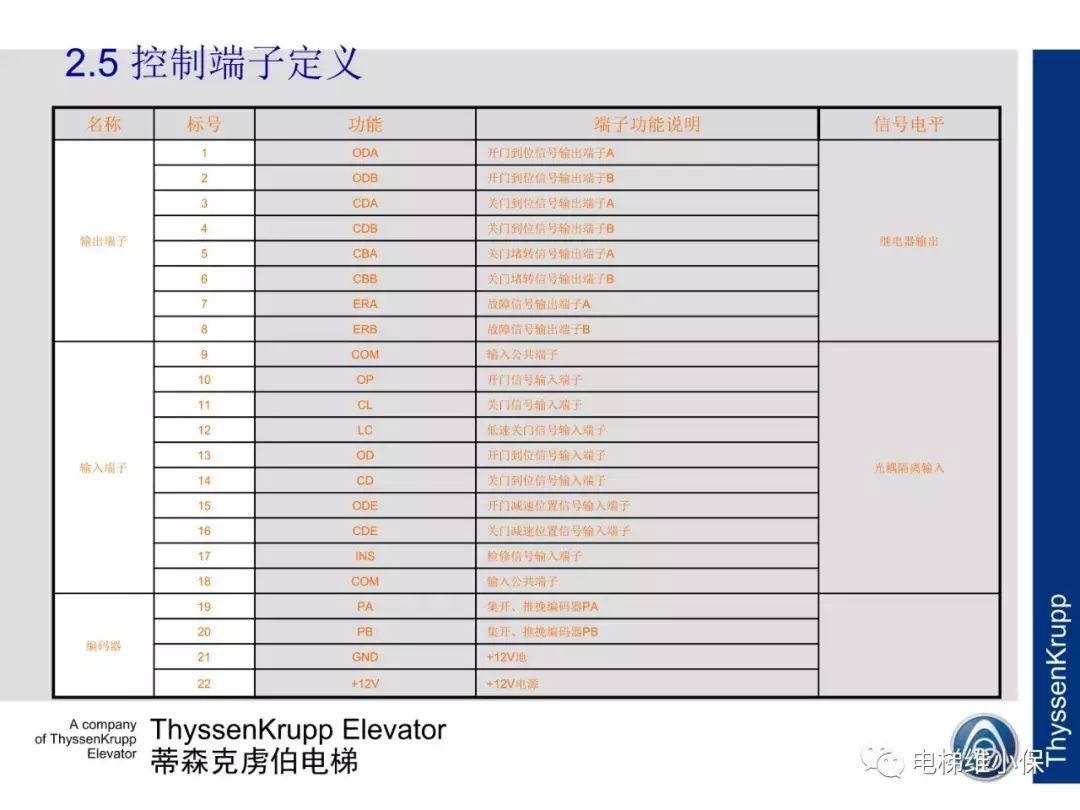 蒂森电梯K200门机电气调试