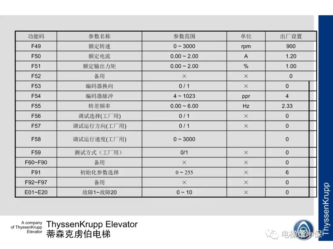 蒂森电梯K200门机电气调试