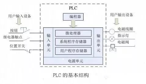 plc和变频器通讯接线图详解