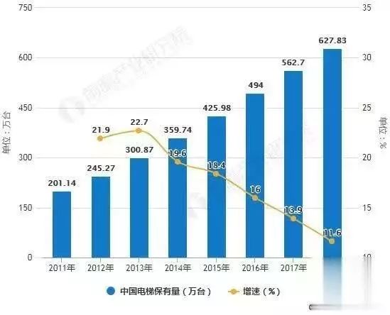 传统的电梯八大品牌，你知道几个？