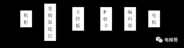 默纳克E17现场处理方案