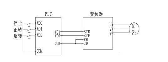 plc和变频器通讯接线图详解