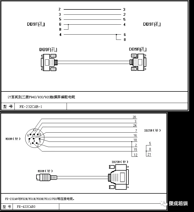 三菱PLC编程多种电缆连接线图