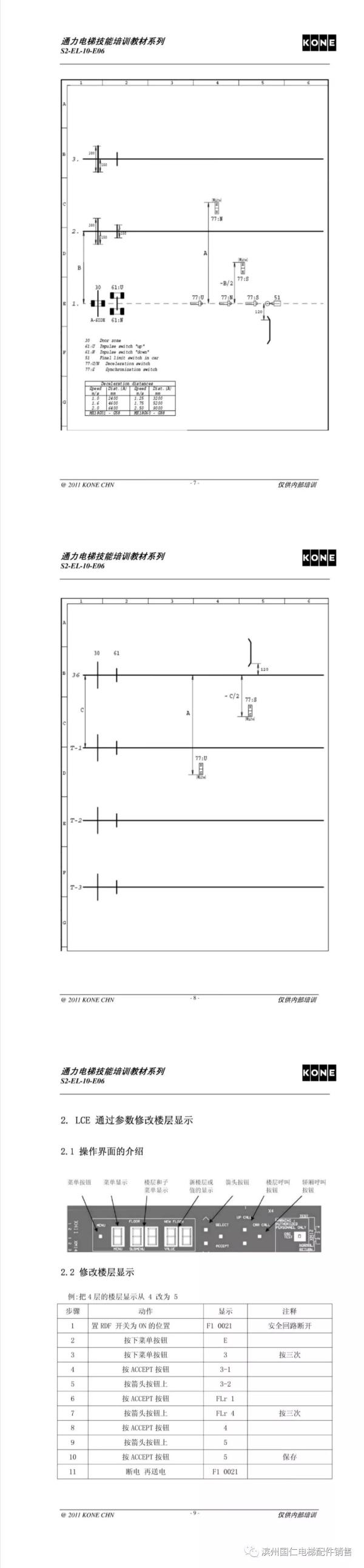 通力电梯内部培训资料(各印板更换方法)