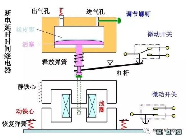 学电工看不懂电路图怎么行？最基础电工电路图原理图解