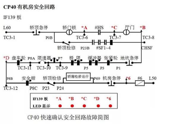 华升富士达电梯安全回路祥解