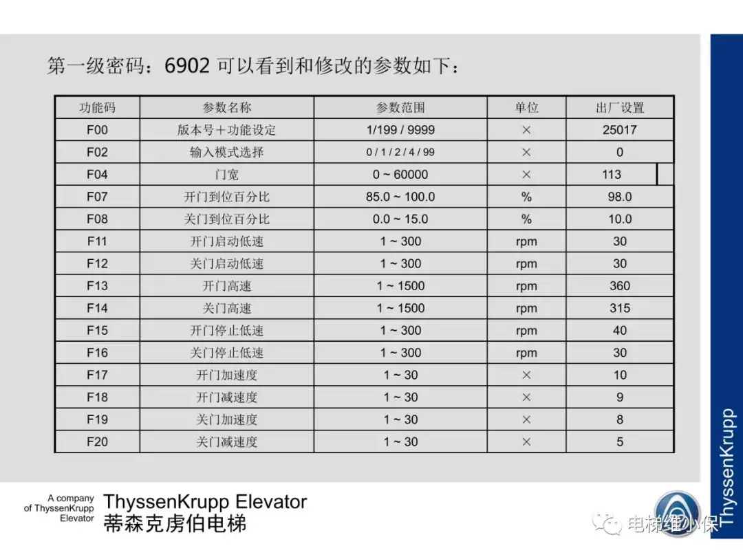 蒂森电梯K200门机电气调试