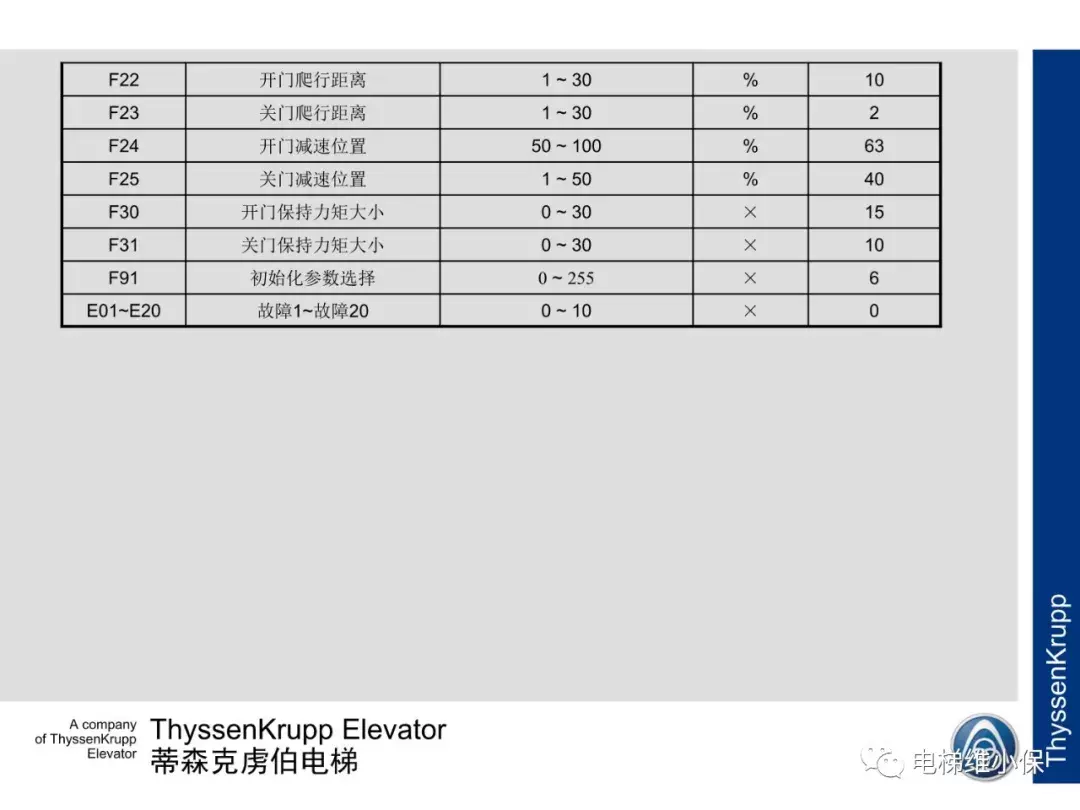 蒂森电梯K200门机电气调试