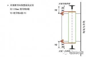 通力电梯MX无脚手架安装步骤