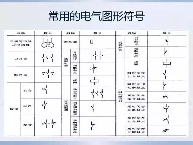 全套电气图纸设计规范！建议收藏