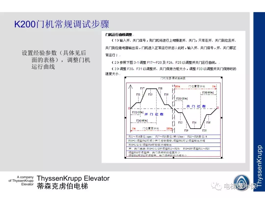 蒂森电梯K200门机电气调试