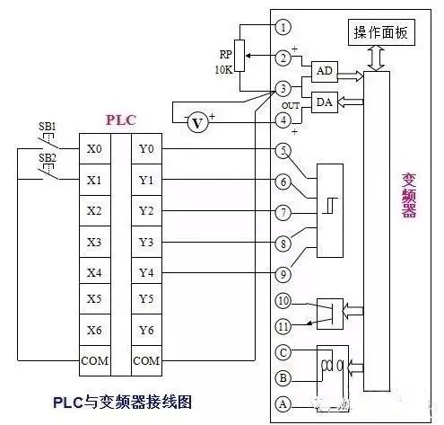 plc和变频器通讯接线图详解