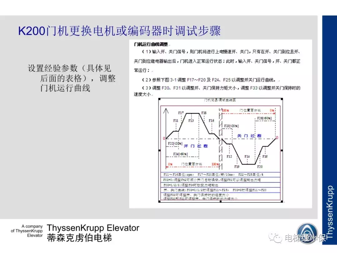 蒂森电梯K200门机电气调试