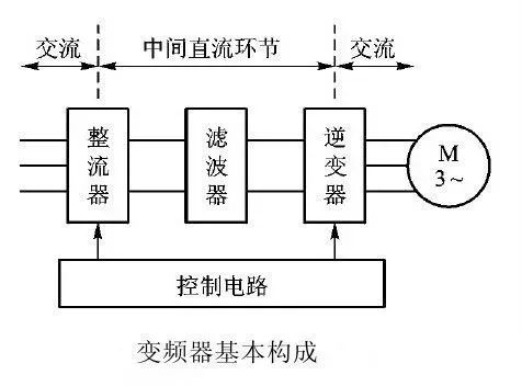 plc和变频器通讯接线图详解