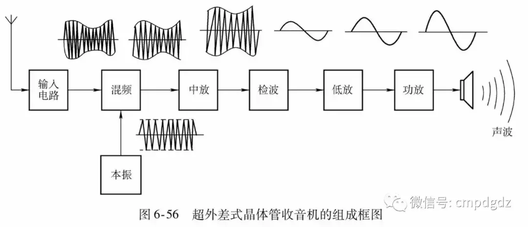 44种电工实用电路图，有了这些，其他电路一通百通