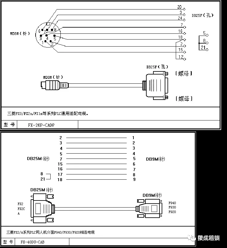 三菱PLC编程多种电缆连接线图