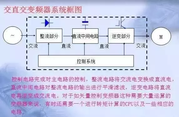 变频器原理及接线图PPT（绝对干货）