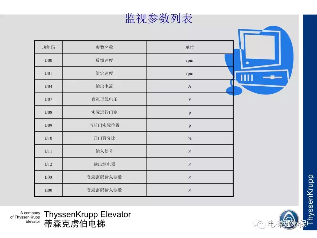 蒂森电梯K200门机电气调试