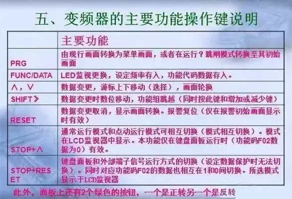 变频器原理及接线图PPT（绝对干货）