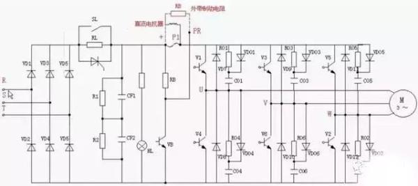 变频器为什么整流？