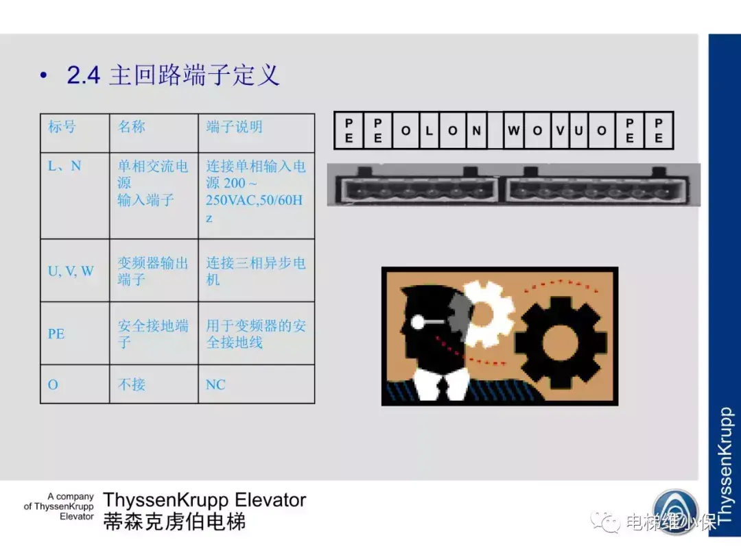 蒂森电梯K200门机电气调试