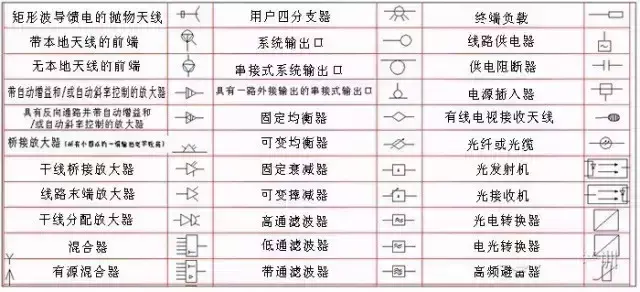 全套电气图纸设计规范！建议收藏