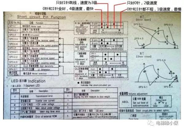 三菱门机速度调整方法：让你看懂门机盒上面的说明