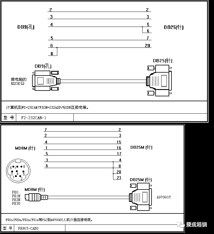 三菱PLC编程多种电缆连接线图