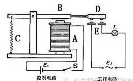 一分钟让你全面掌握继电器知识