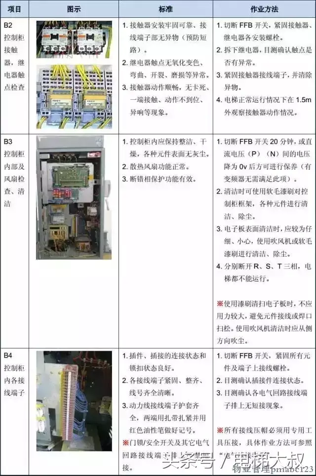 图文解析：最基本的电梯维保教程