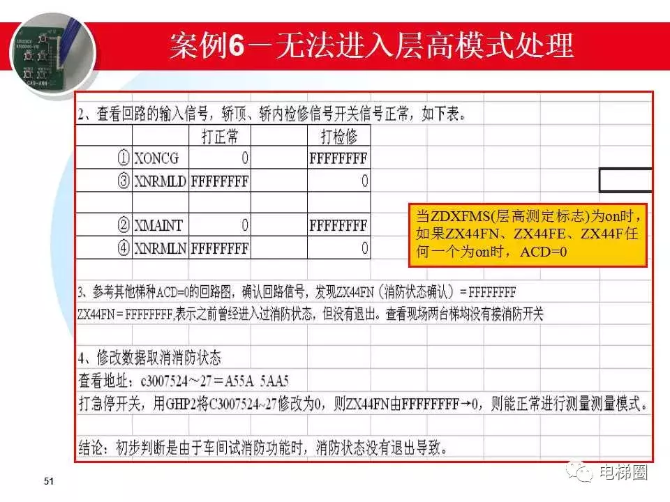 日立电梯MCA故障分析