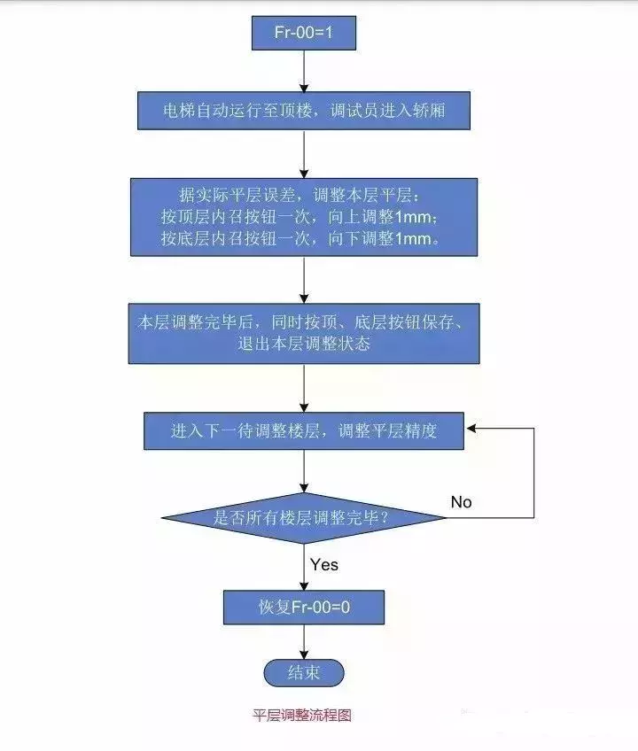 默纳克3000new快捷调试