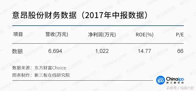 国内电梯市场开启新增长之路，新三板电梯企业成长迅速