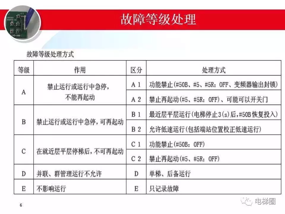 日立电梯MCA故障分析