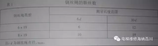 跟我学电梯维修检查之——井道、底坑