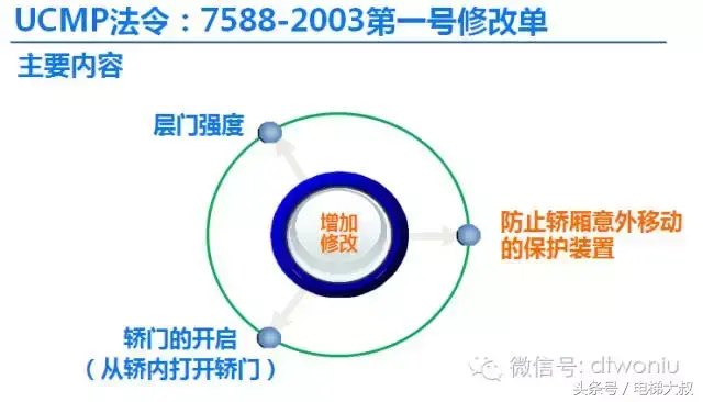 NICE3000new新增故障E65、E66