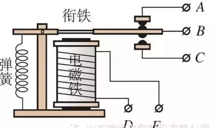 一分钟让你全面掌握继电器知识