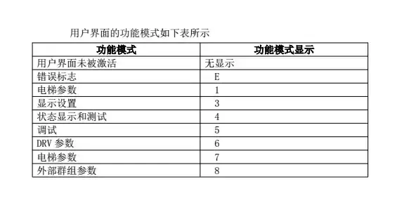 巨人通力调试资料