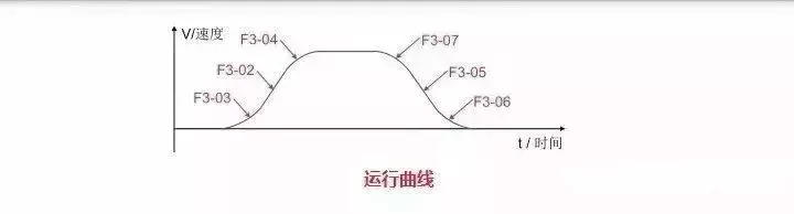 默纳克3000new快捷调试