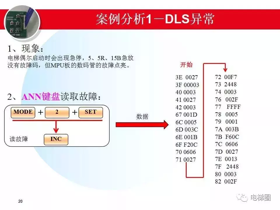 日立电梯MCA故障分析