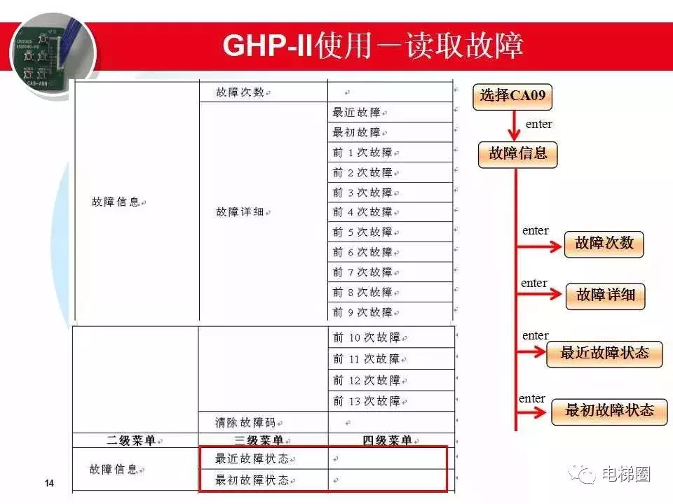 日立电梯MCA故障分析