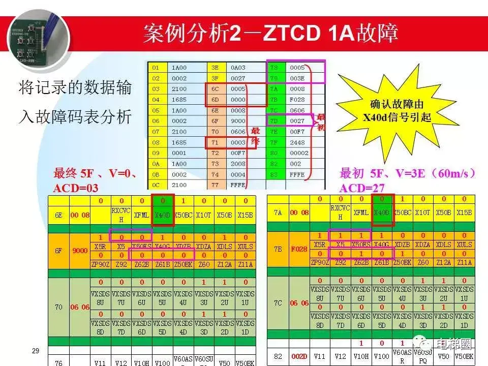 日立电梯MCA故障分析